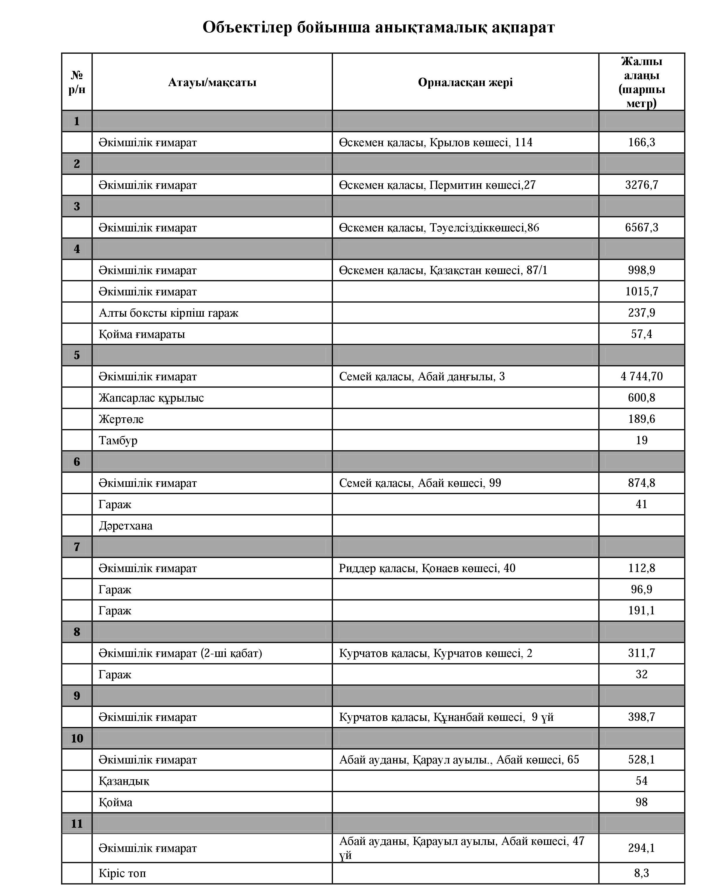 Запрос МинФина каз1