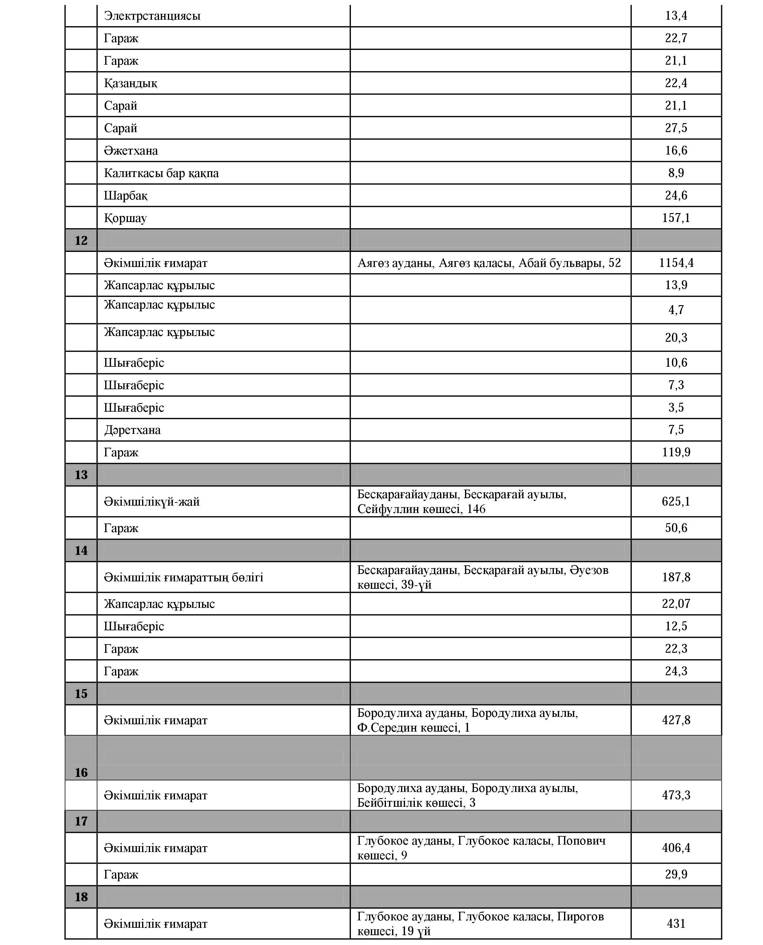 Запрос МинФина каз2