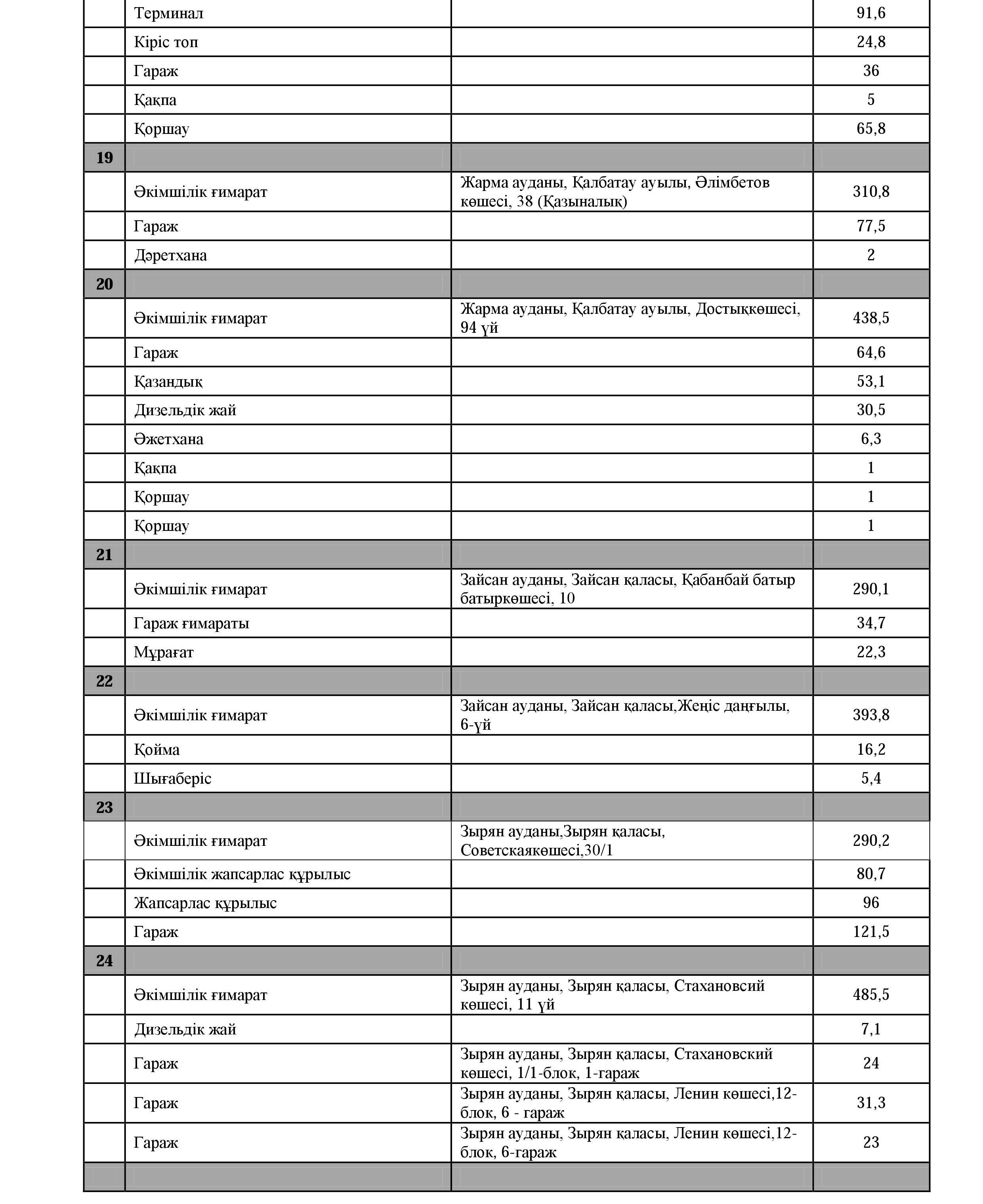 Запрос МинФина каз3