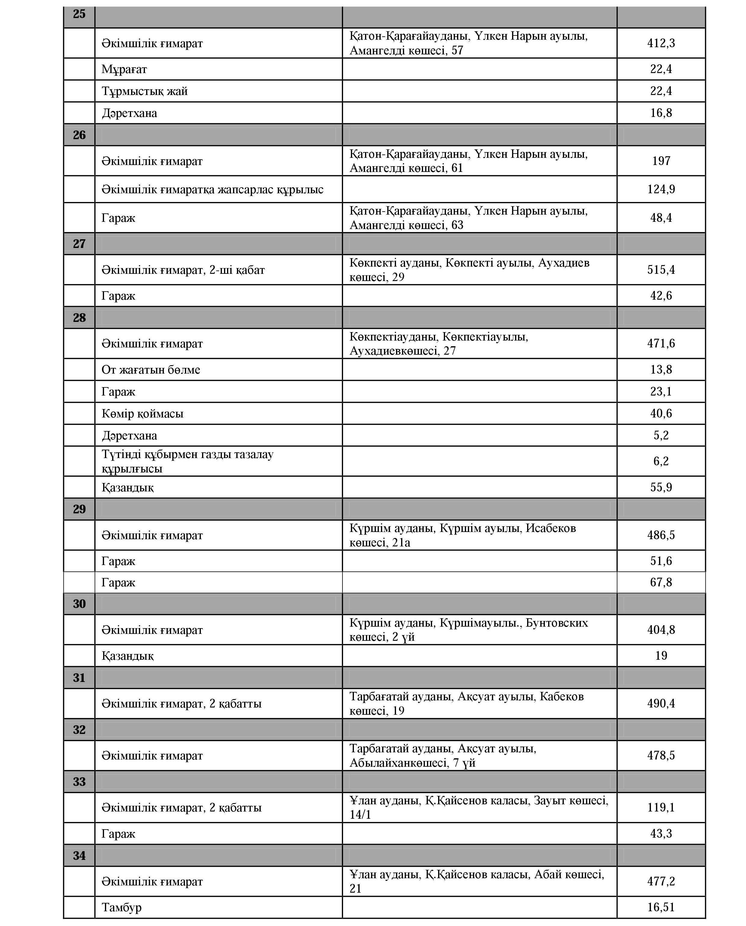 Запрос МинФина каз4