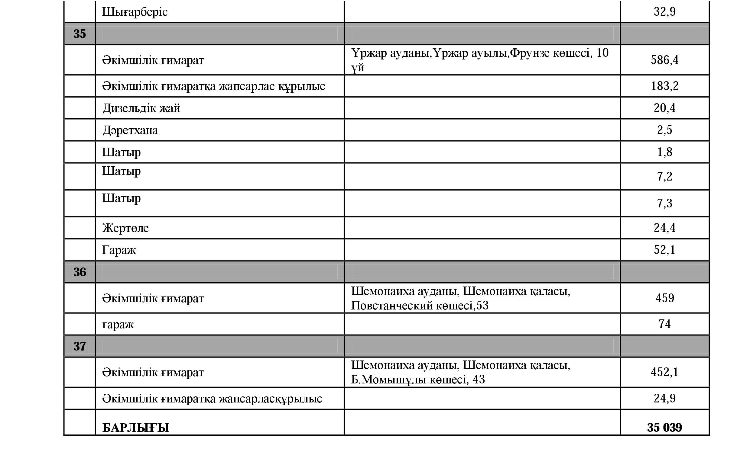 Запрос МинФина каз5